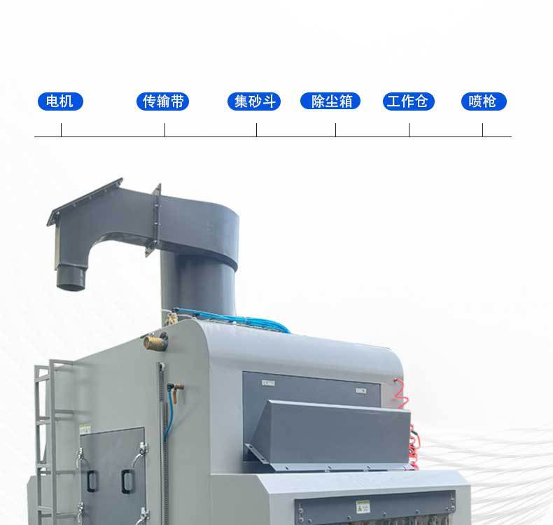 XBT800-12槍-輸送式自動噴砂機_04